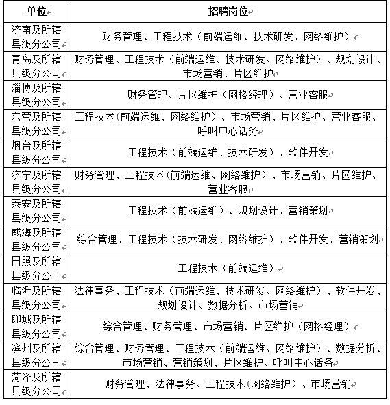 2021年山东广电网络集团招聘公告（233人）
